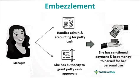 forms of embezzlement